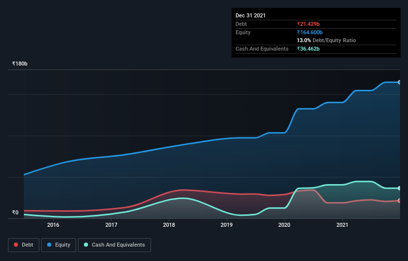 debt-equity-history-analysis