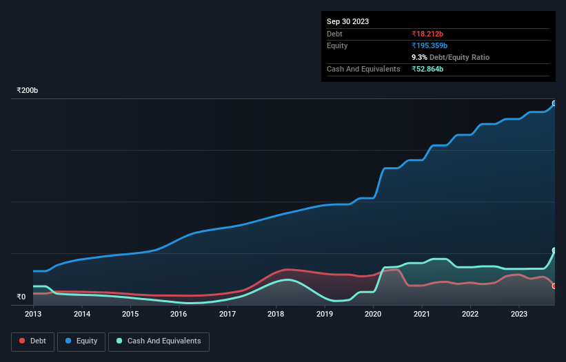 debt-equity-history-analysis