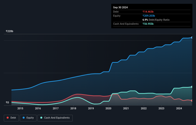 debt-equity-history-analysis