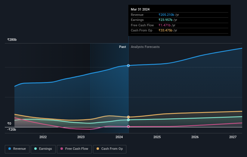 earnings-and-revenue-growth