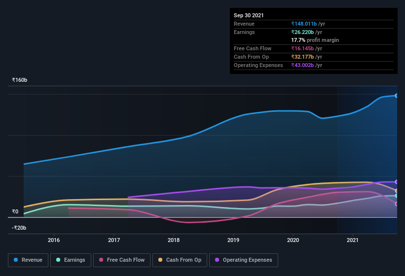 earnings-and-revenue-history