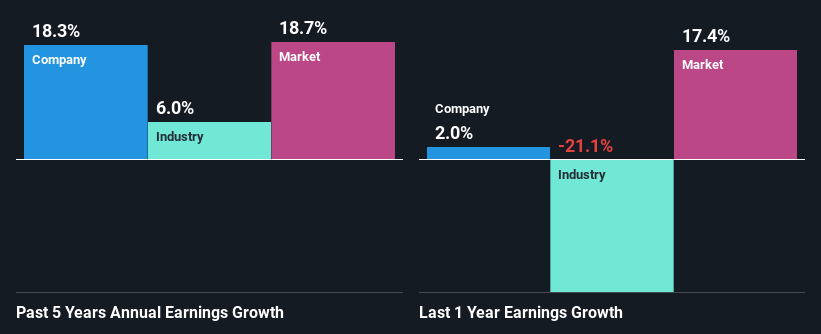 past-earnings-growth
