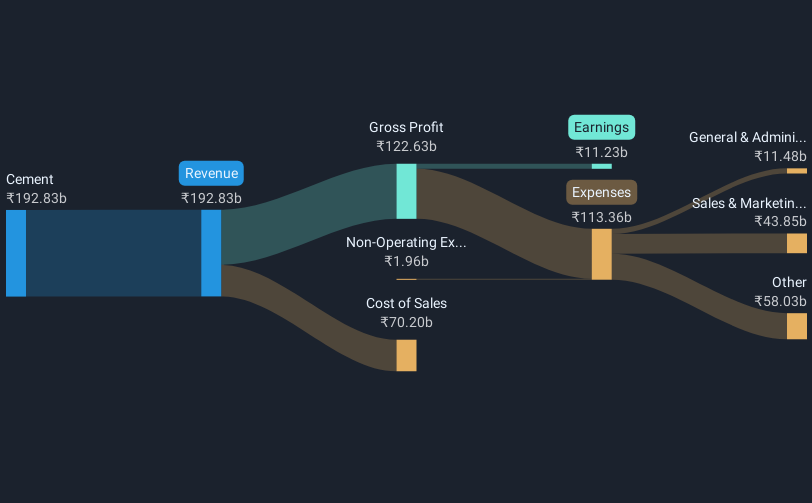 revenue-and-expenses-breakdown