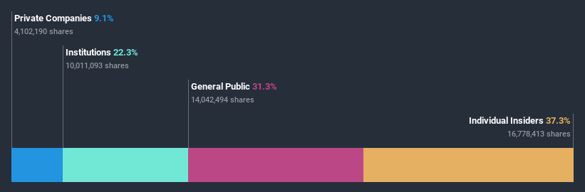 ownership-breakdown