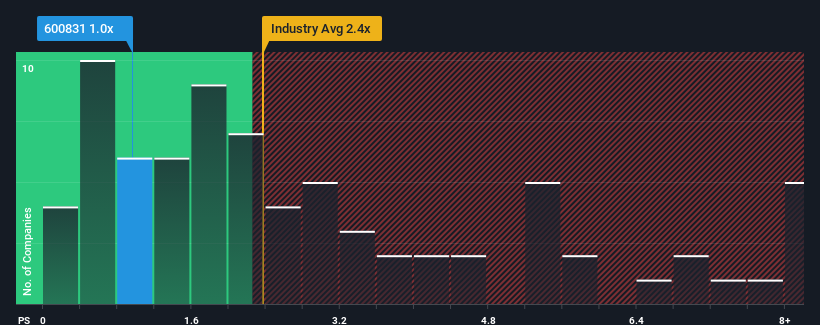 ps-multiple-vs-industry