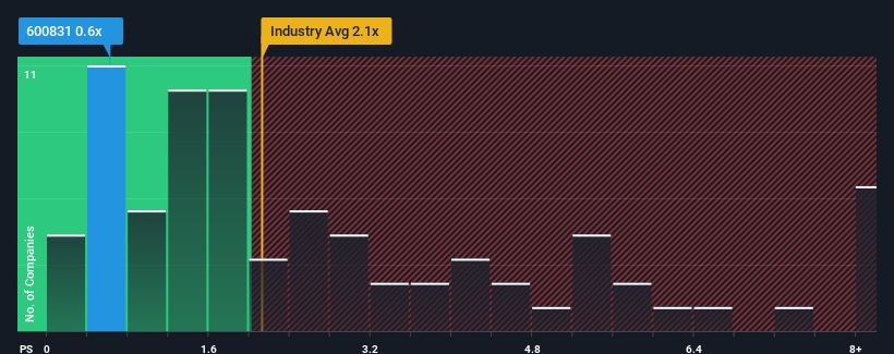 ps-multiple-vs-industry