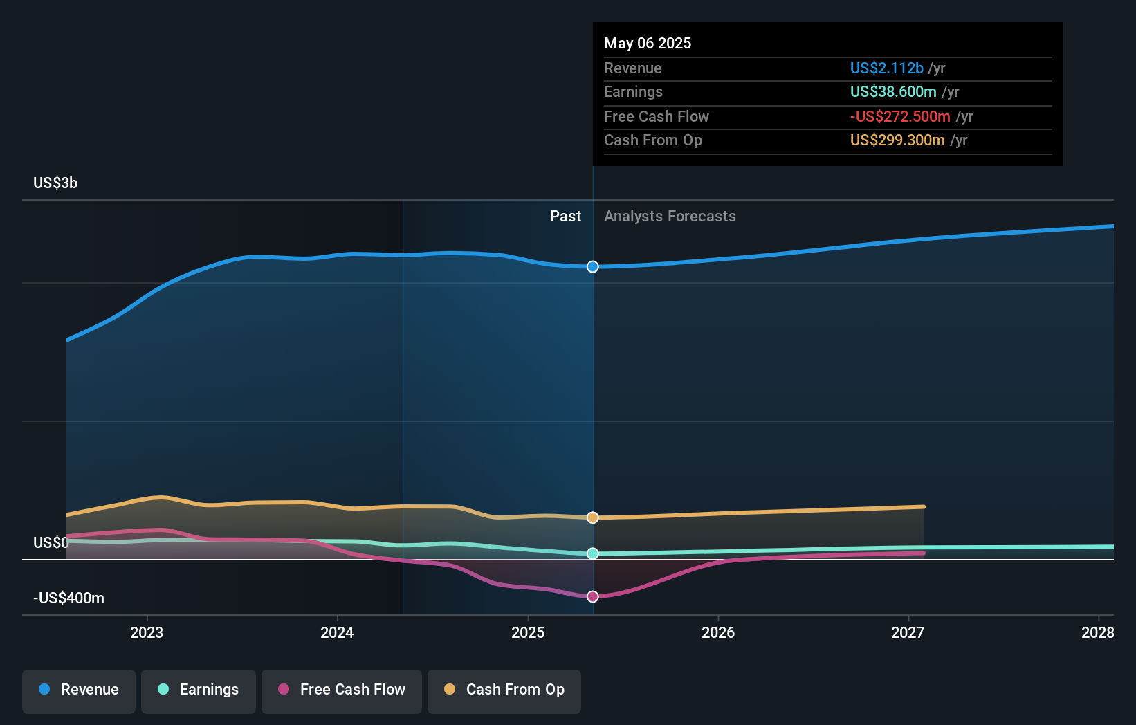 earnings-and-revenue-growth