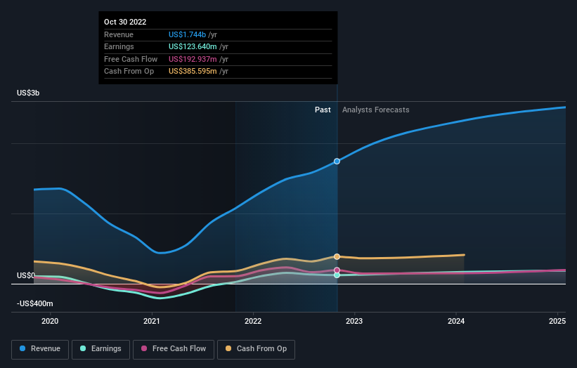 earnings-and-revenue-growth