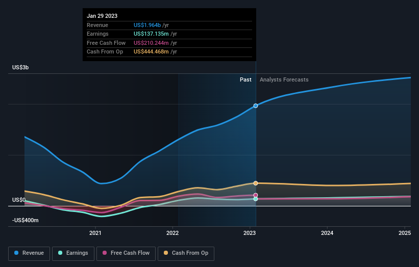 earnings-and-revenue-growth