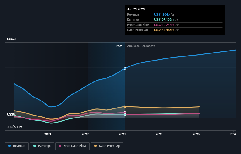 earnings-and-revenue-growth