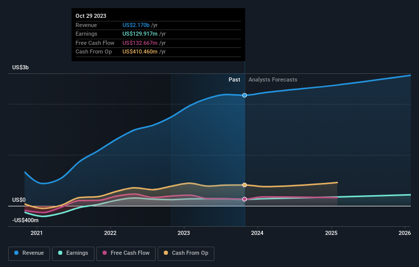 earnings-and-revenue-growth