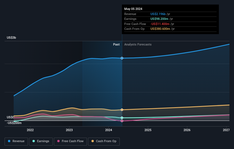 earnings-and-revenue-growth