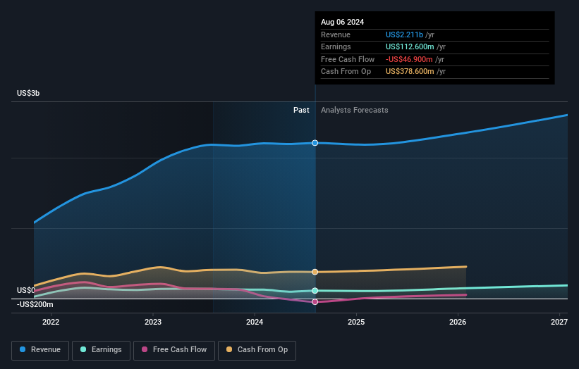 earnings-and-revenue-growth