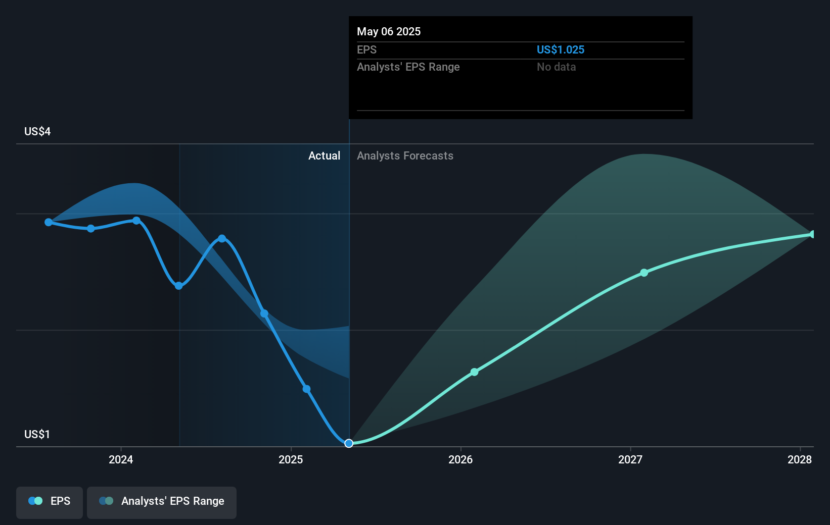 earnings-per-share-growth