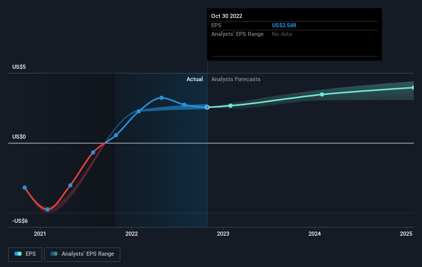 earnings-per-share-growth