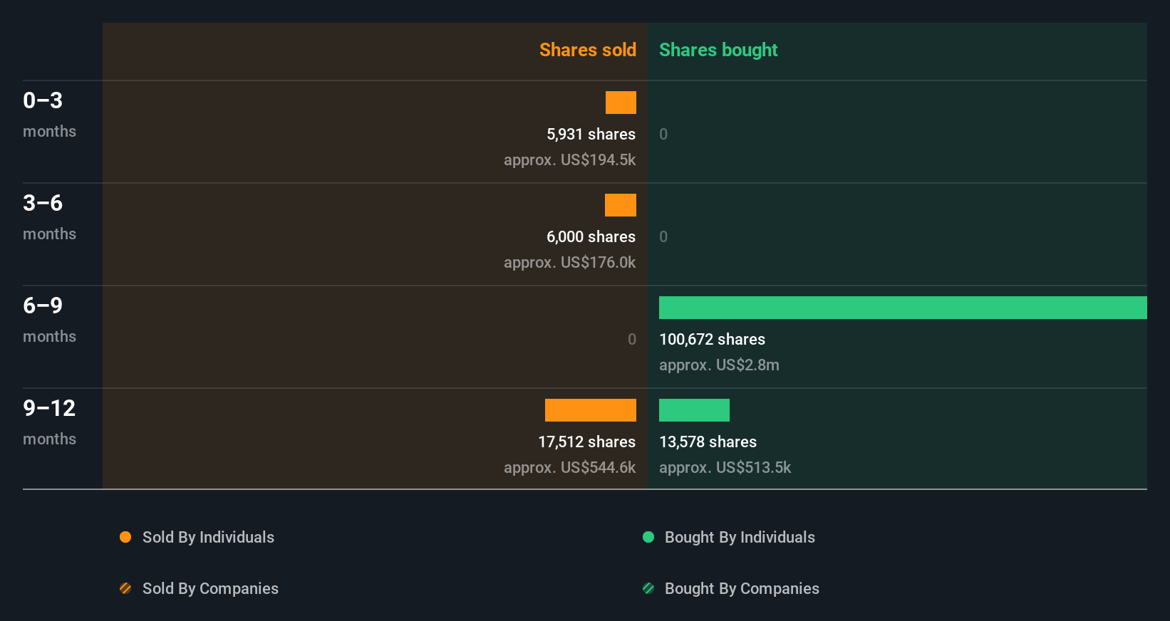 insider-trading-volume