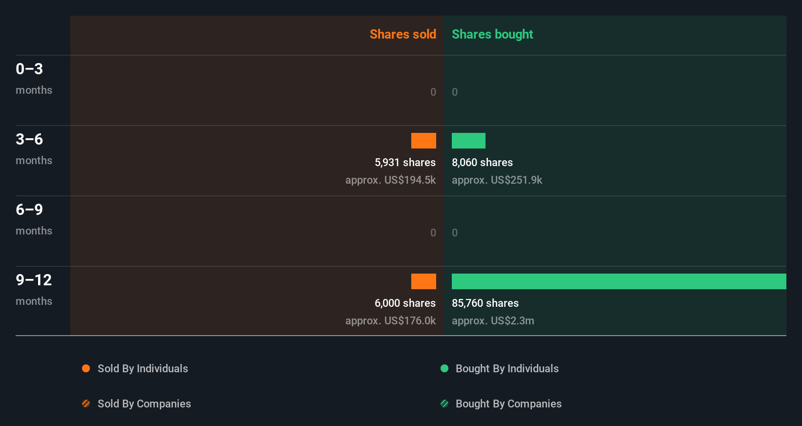 insider-trading-volume