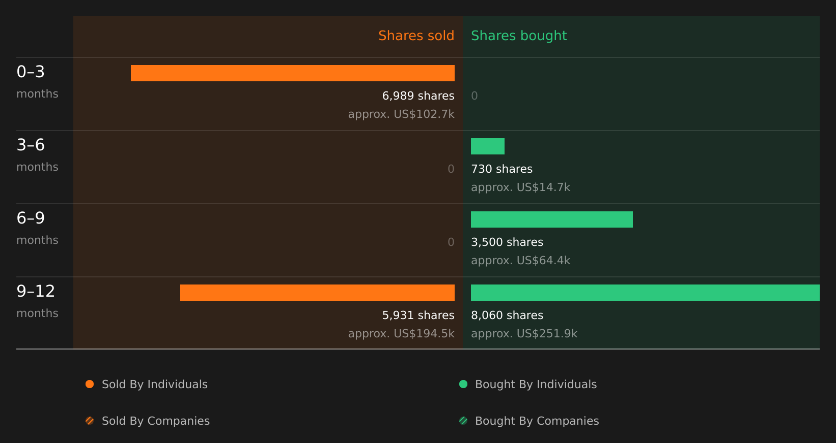 insider-trading-volume