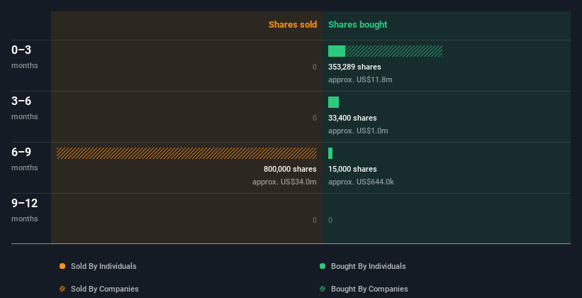 insider trading volume