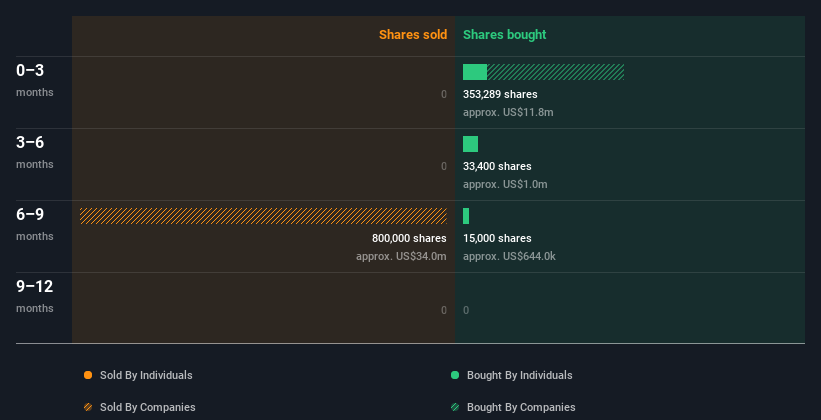 insider-trading-volume