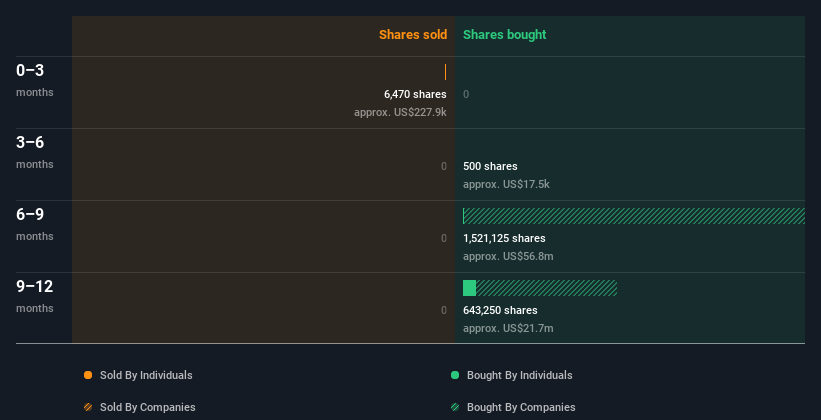 insider-trading-volume