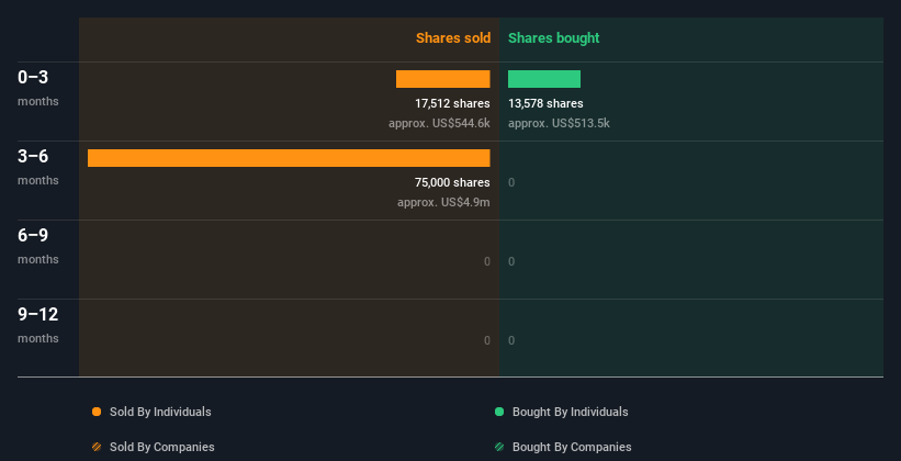 insider-trading-volume