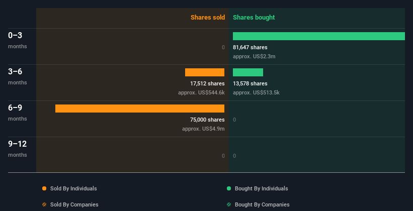 insider-trading-volume