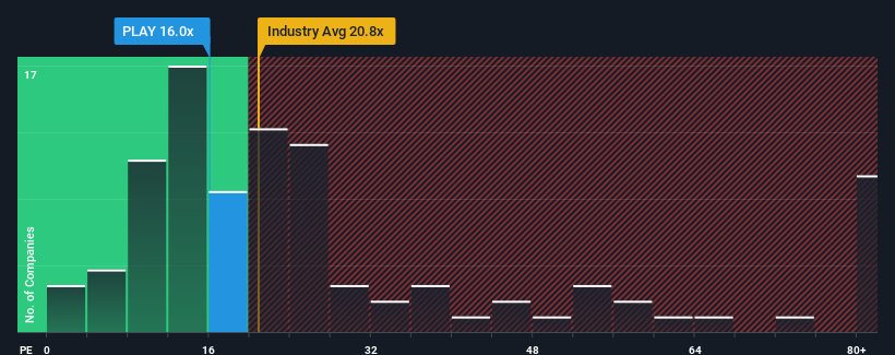 pe-multiple-vs-industry