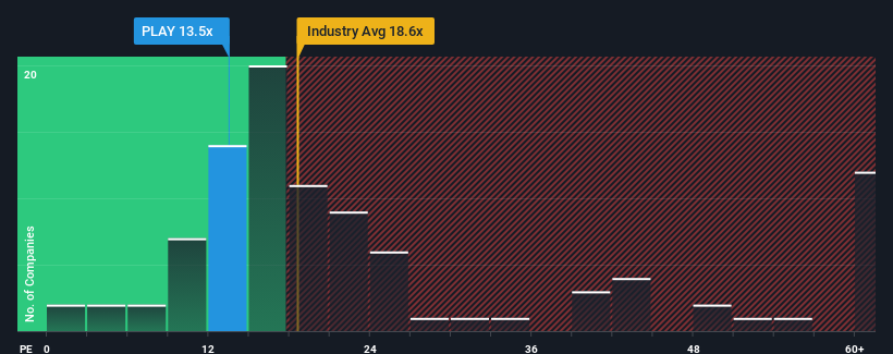 pe-multiple-vs-industri