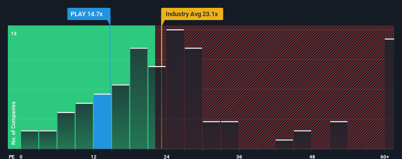 pe-multiple-vs-industry