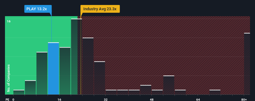 pe-multiple-vs-industry