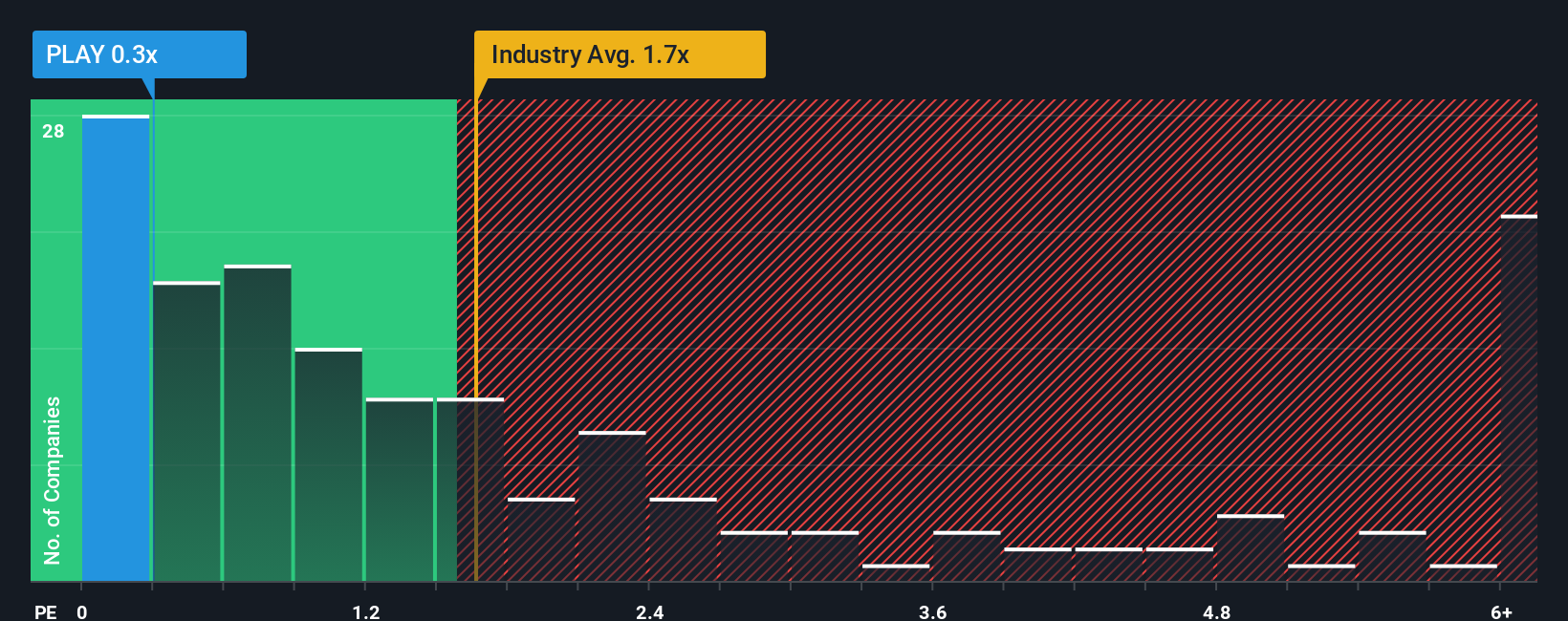 ps-multiple-vs-industry