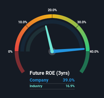 roe