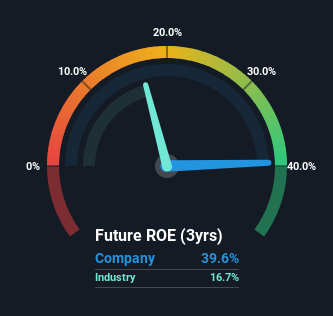 roe