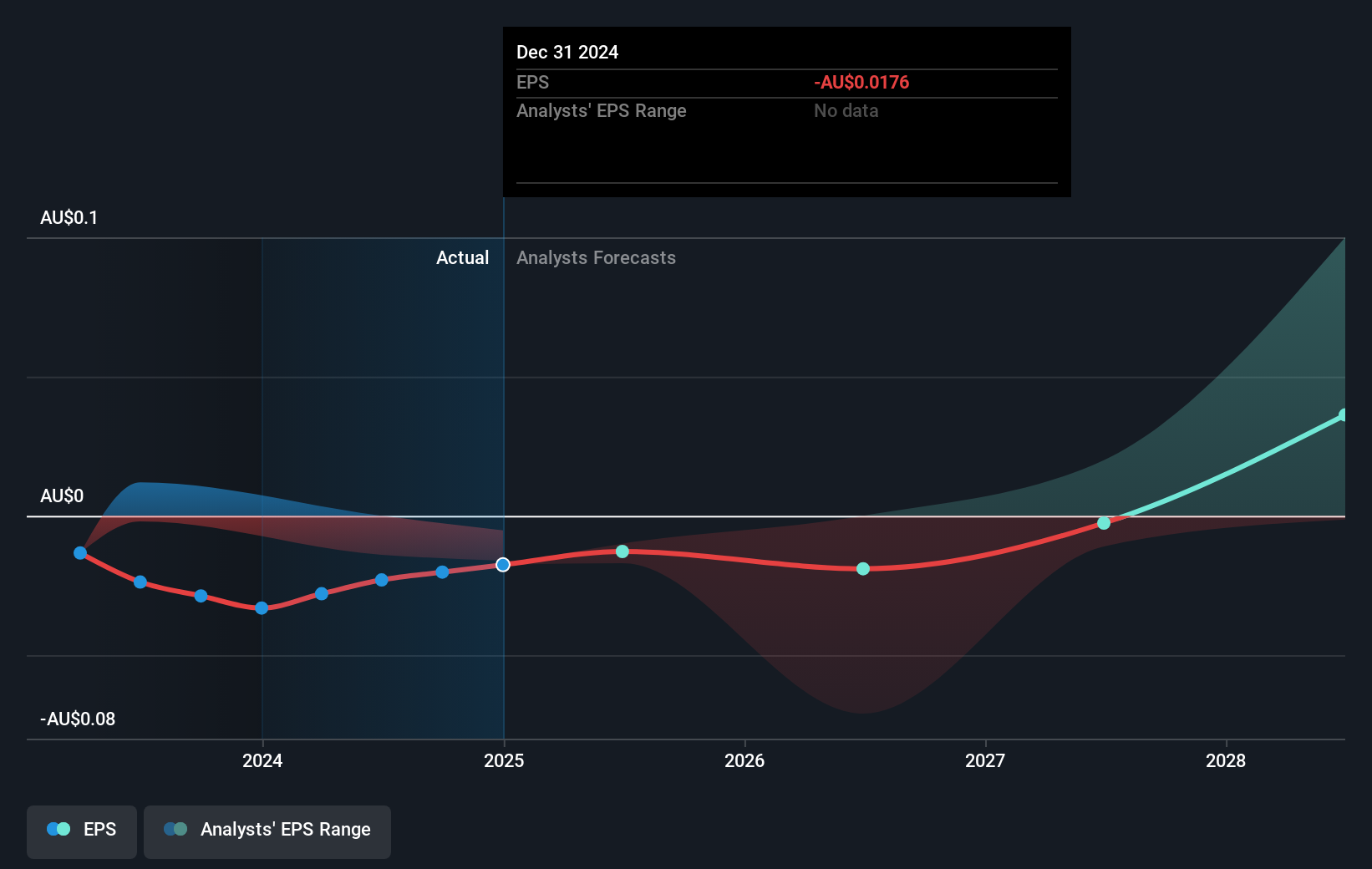earnings-per-share-growth