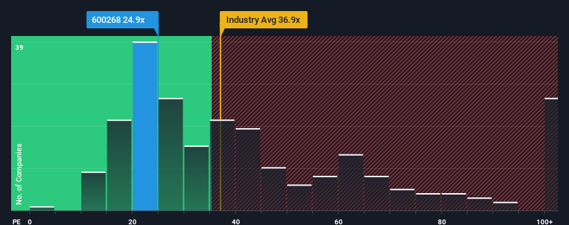 pe-multiple-vs-industry