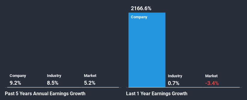 past-earnings-growth