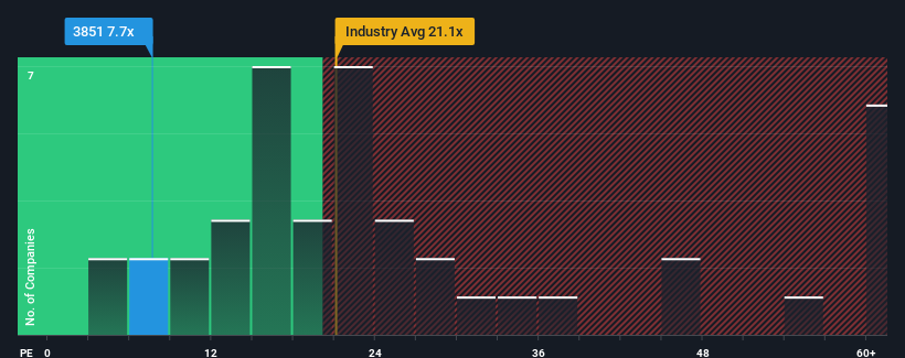 pe-multiple-vs-industry