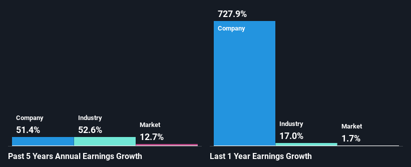 past-earnings-growth