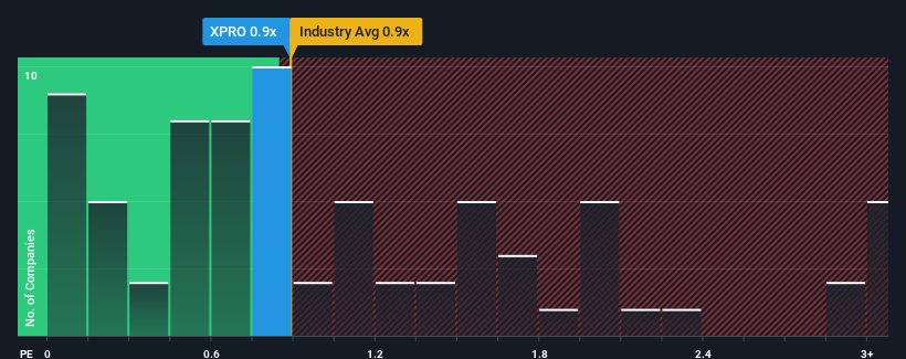 ps-multiple-vs-industry