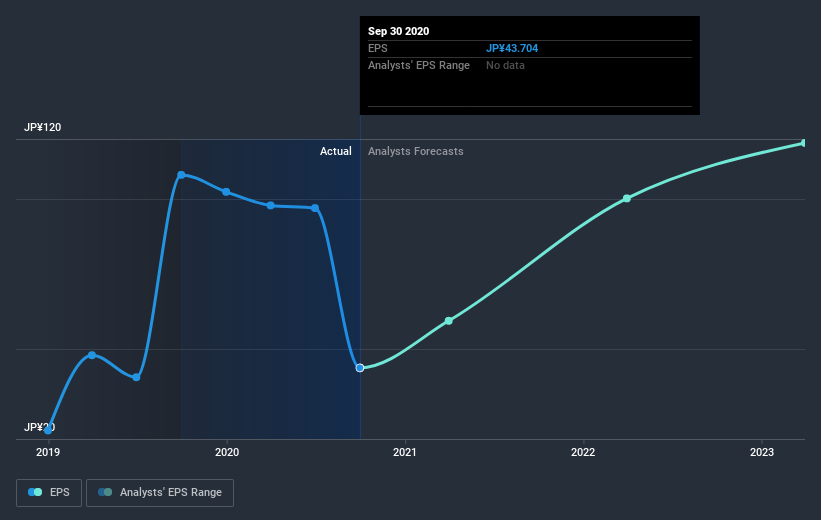 earnings-per-share-growth