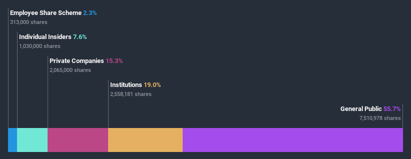 ownership-breakdown