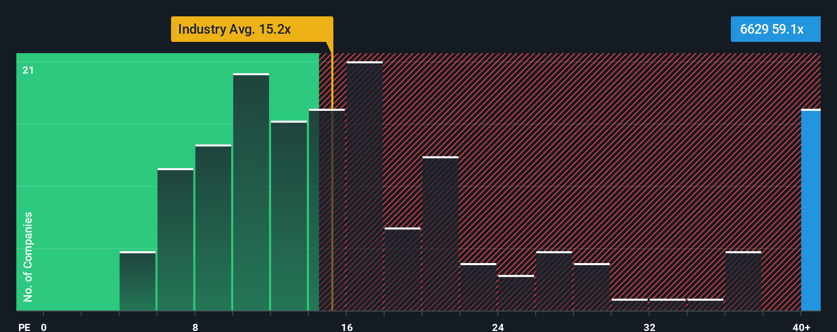 pe-multiple-vs-industry