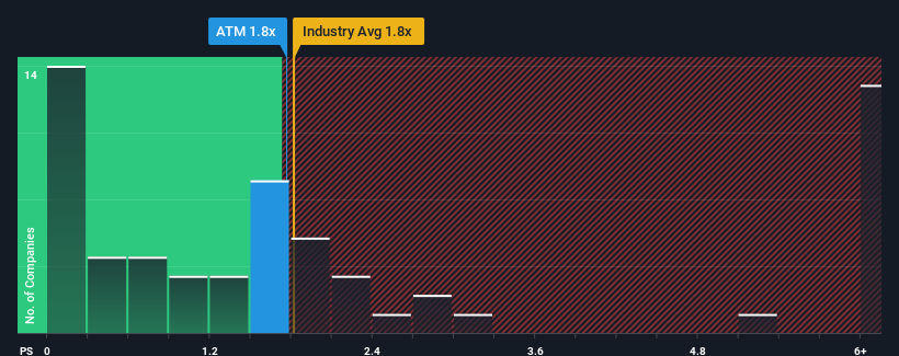 ps-multiple-vs-industry