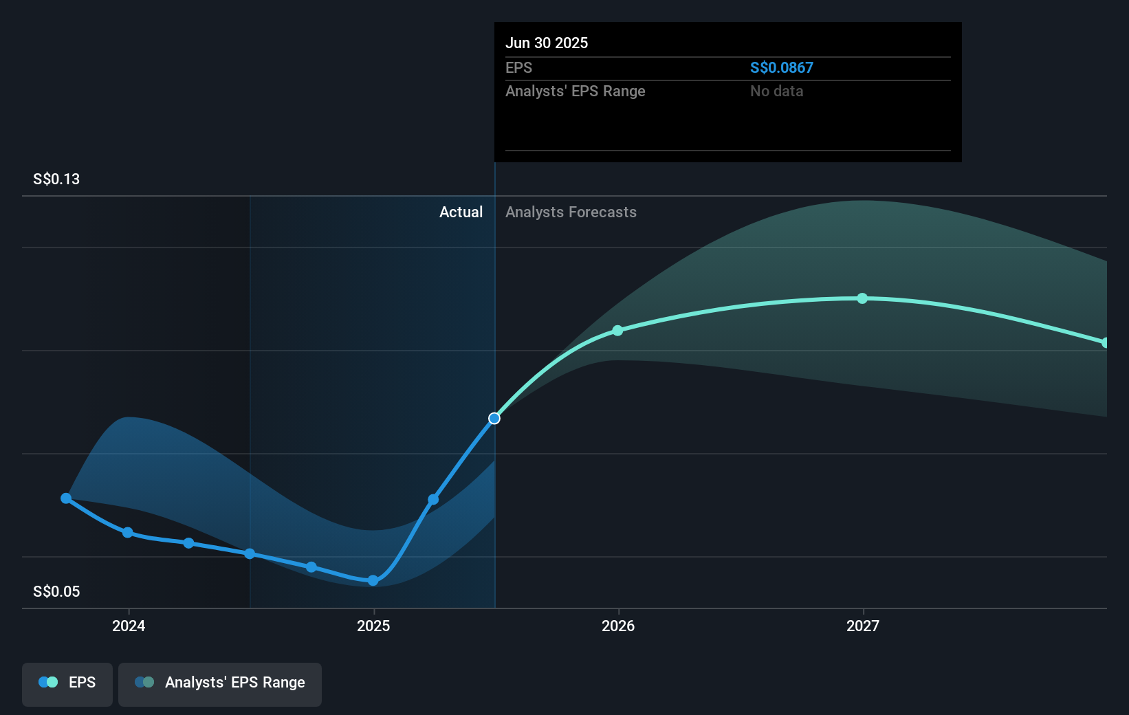 earnings-per-share-growth