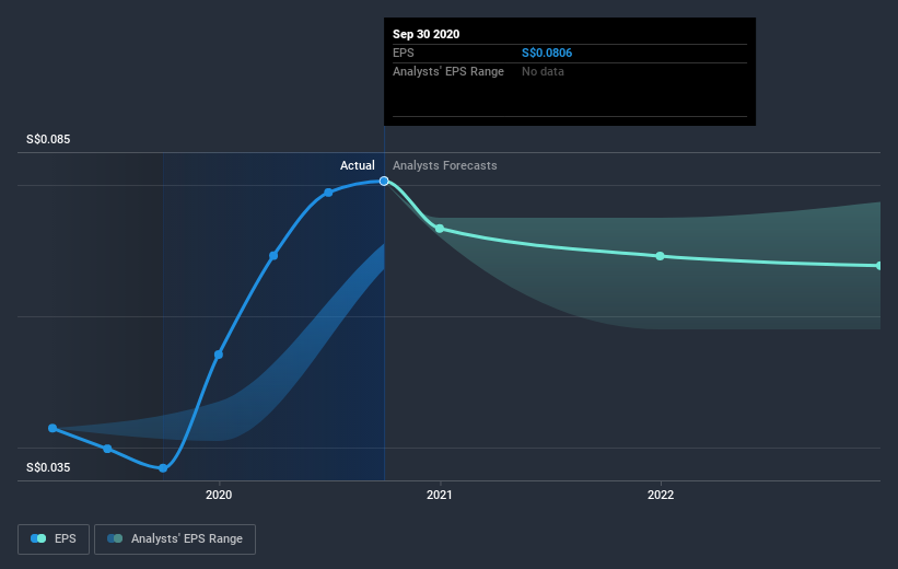 earnings-per-share-growth