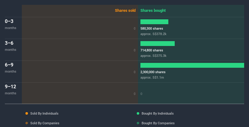 insider-trading-volume