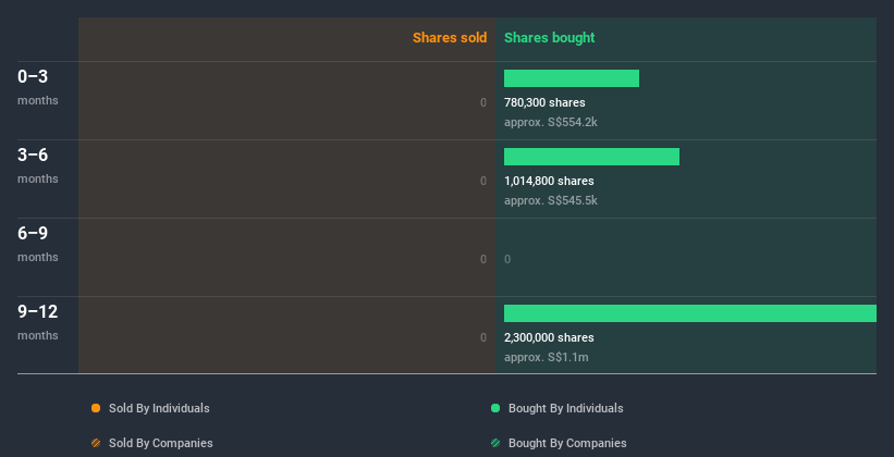 insider-trading-volume