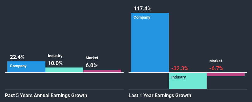 past-earnings-growth