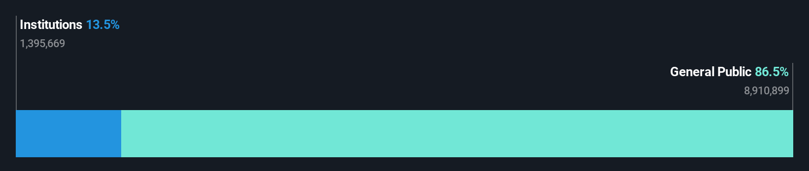 ownership-breakdown